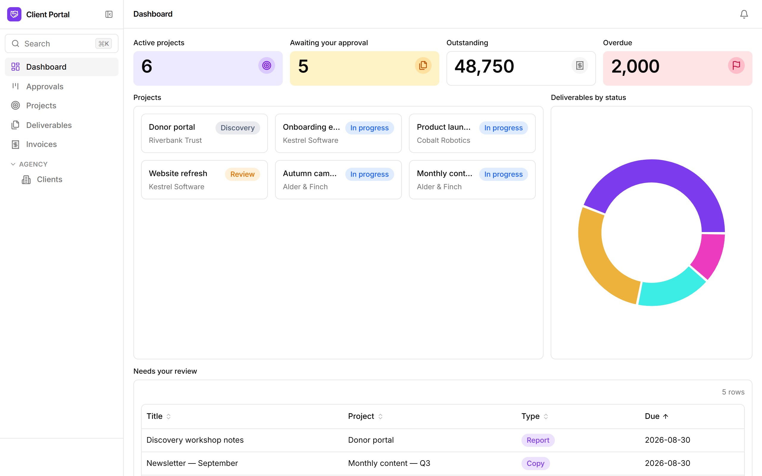 Client Portal dashboard