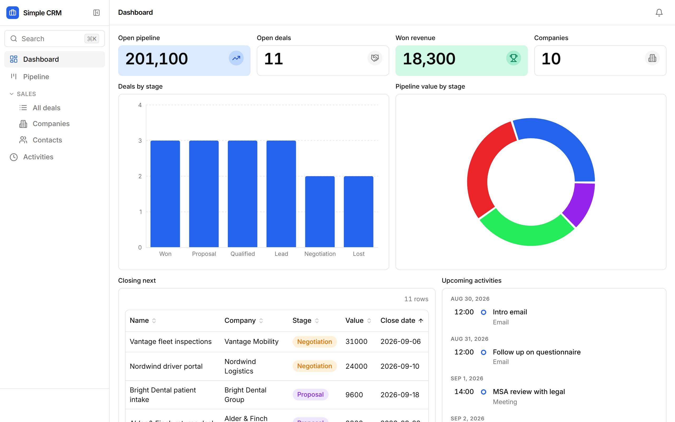 Simple CRM dashboard