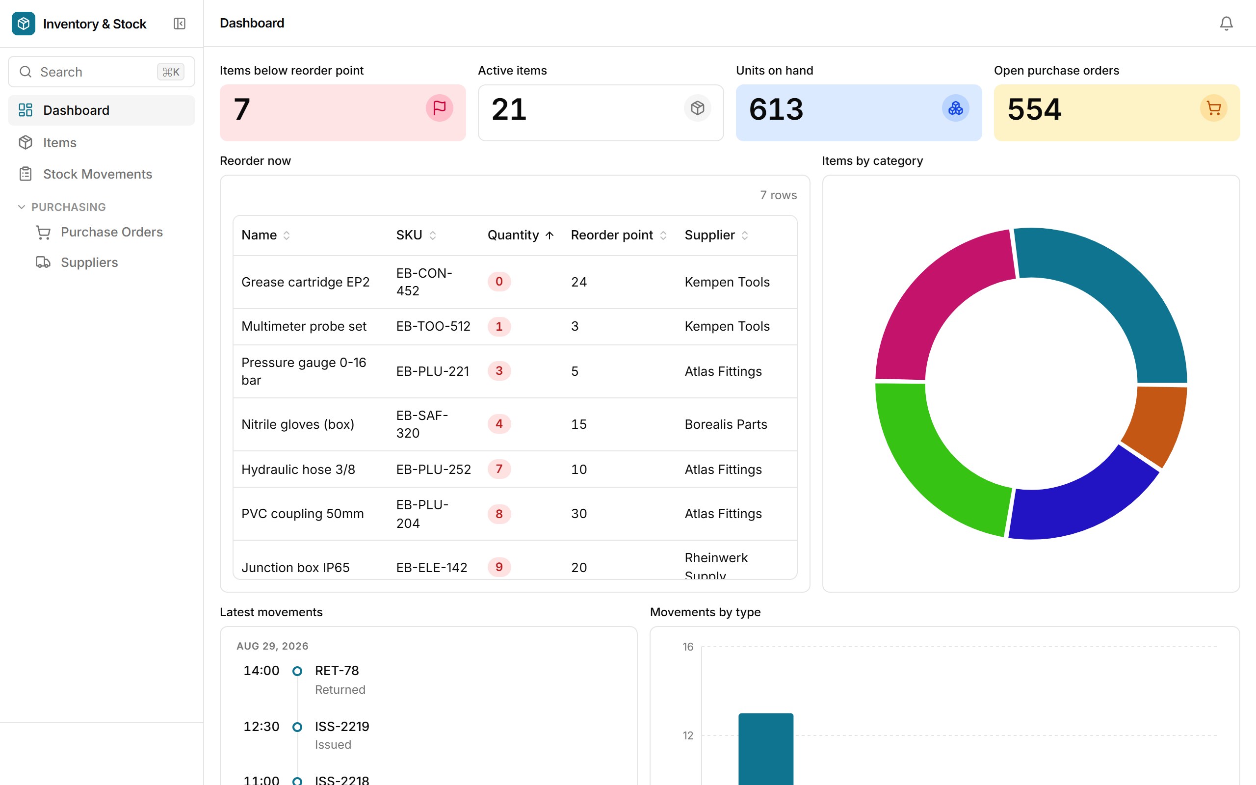 Inventory & Stock dashboard