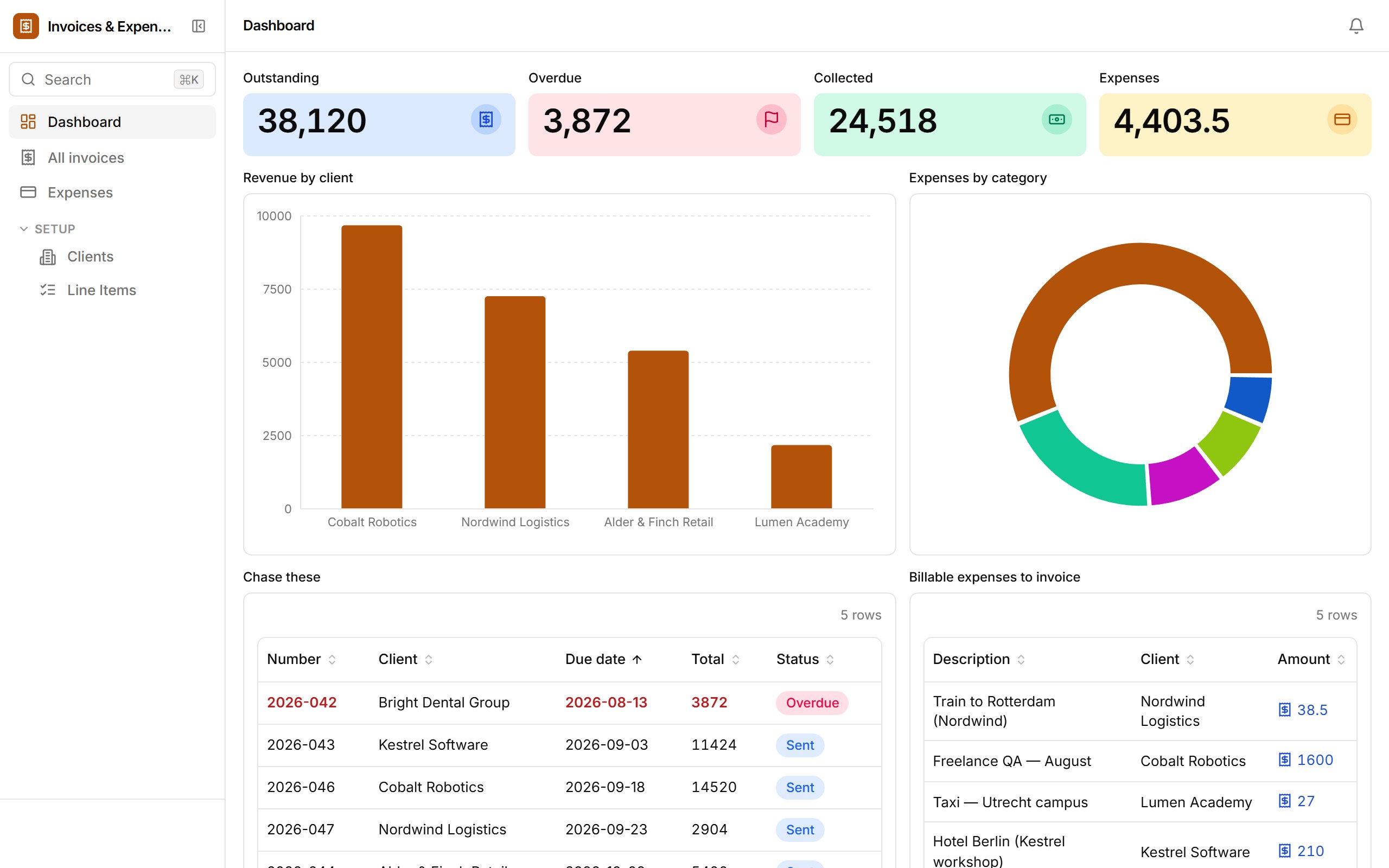 Invoices & Expenses dashboard