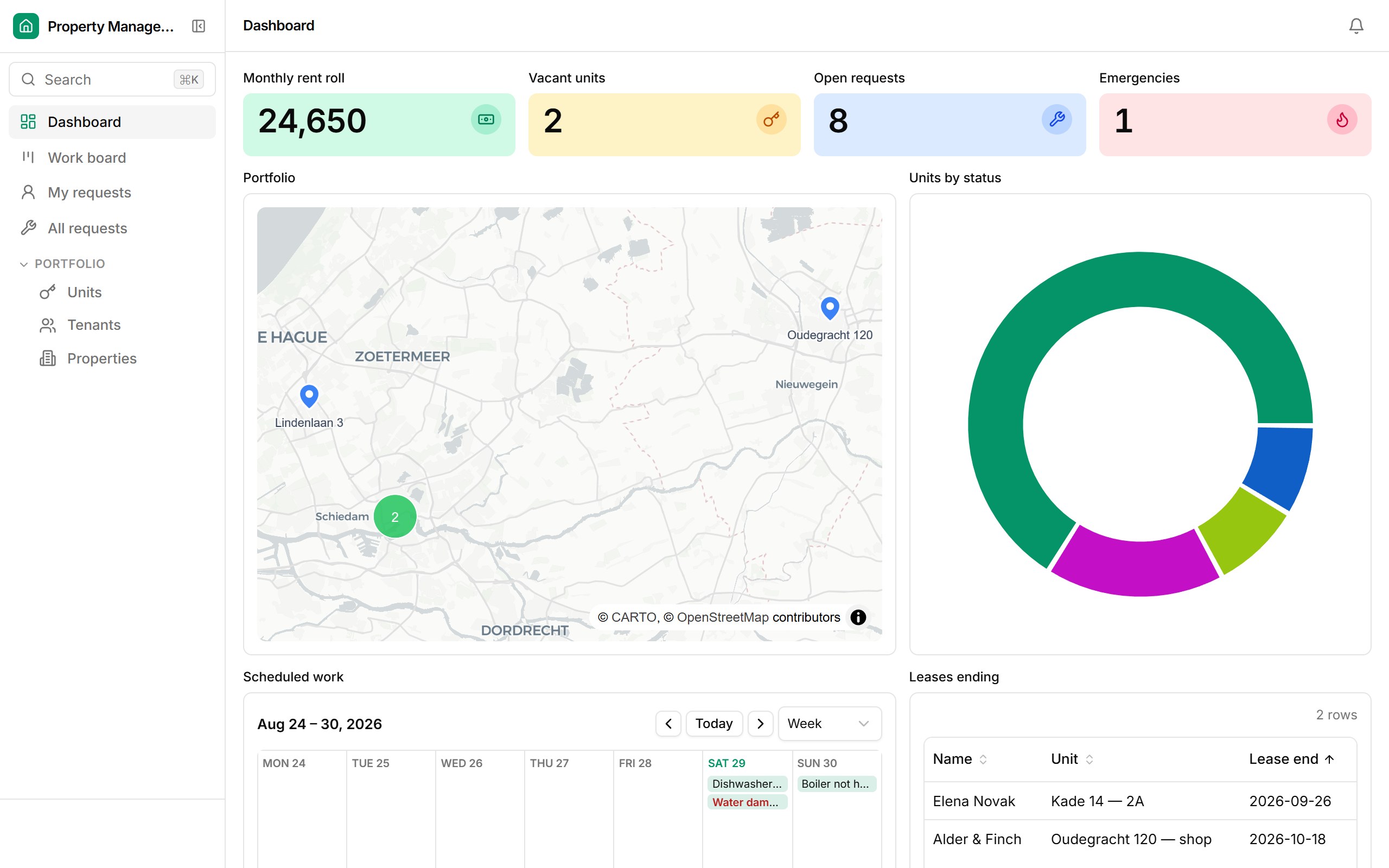 Property Management dashboard